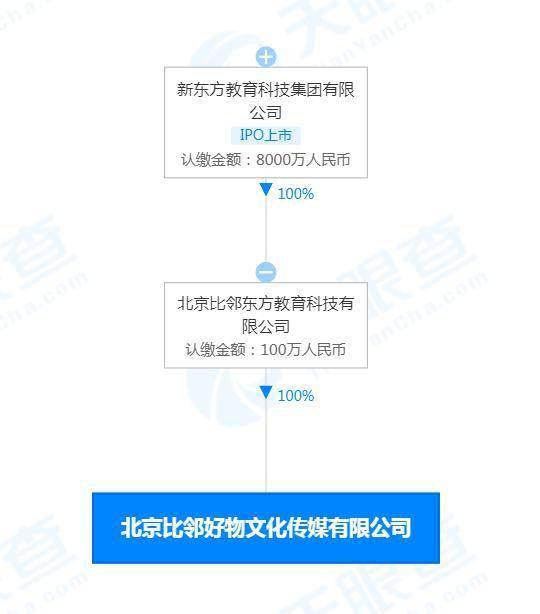 新東方成立比鄰好物公司，拓展經(jīng)營(yíng)范圍涵蓋食品與互聯(lián)網(wǎng)信息服務(wù)