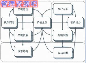 一個資深互聯網策劃的自白 產品、用戶、服務，三位一體不可少