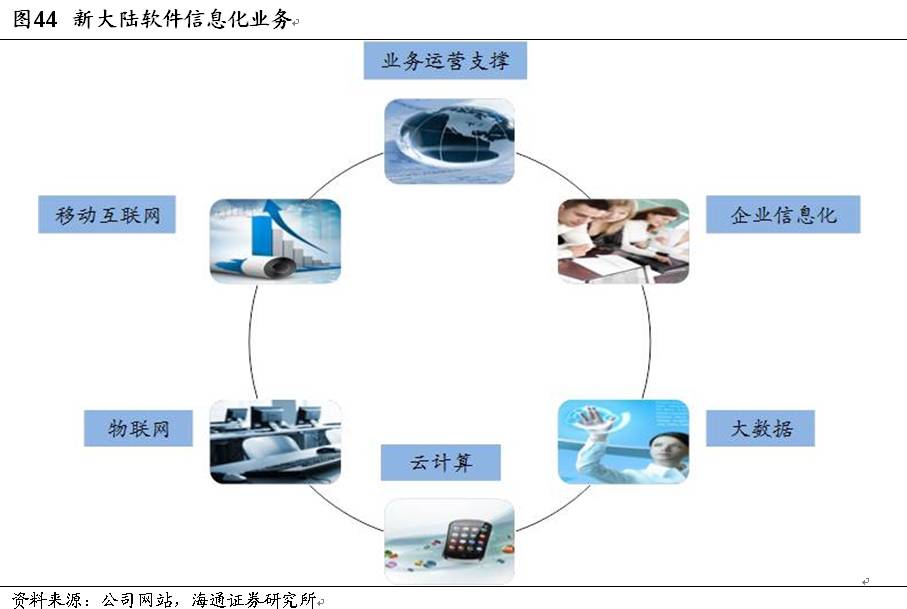 支付與消費金融深度系列（三） 新大陸——以支付為體，以金融為用