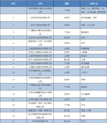 工信部“信息通信服務感知提升行動” 五大優化、雙清單出臺，四重躍升提檔個人信息安全時代體驗
