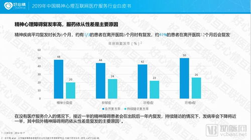 2019中國精神心理互聯網醫療服務行業白皮書 互聯網信息服務賦能心理關懷新生態