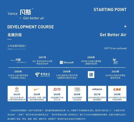 西寧家政公司綜合排名與信息系統(tǒng)集成服務(wù)融合趨勢(shì)分析